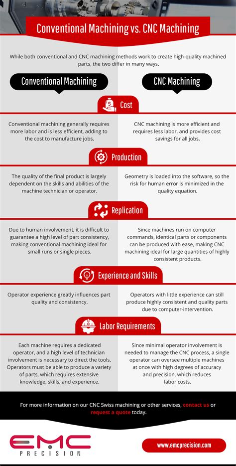 difference between conventional and cnc machine ppt|cnc programming ppt.